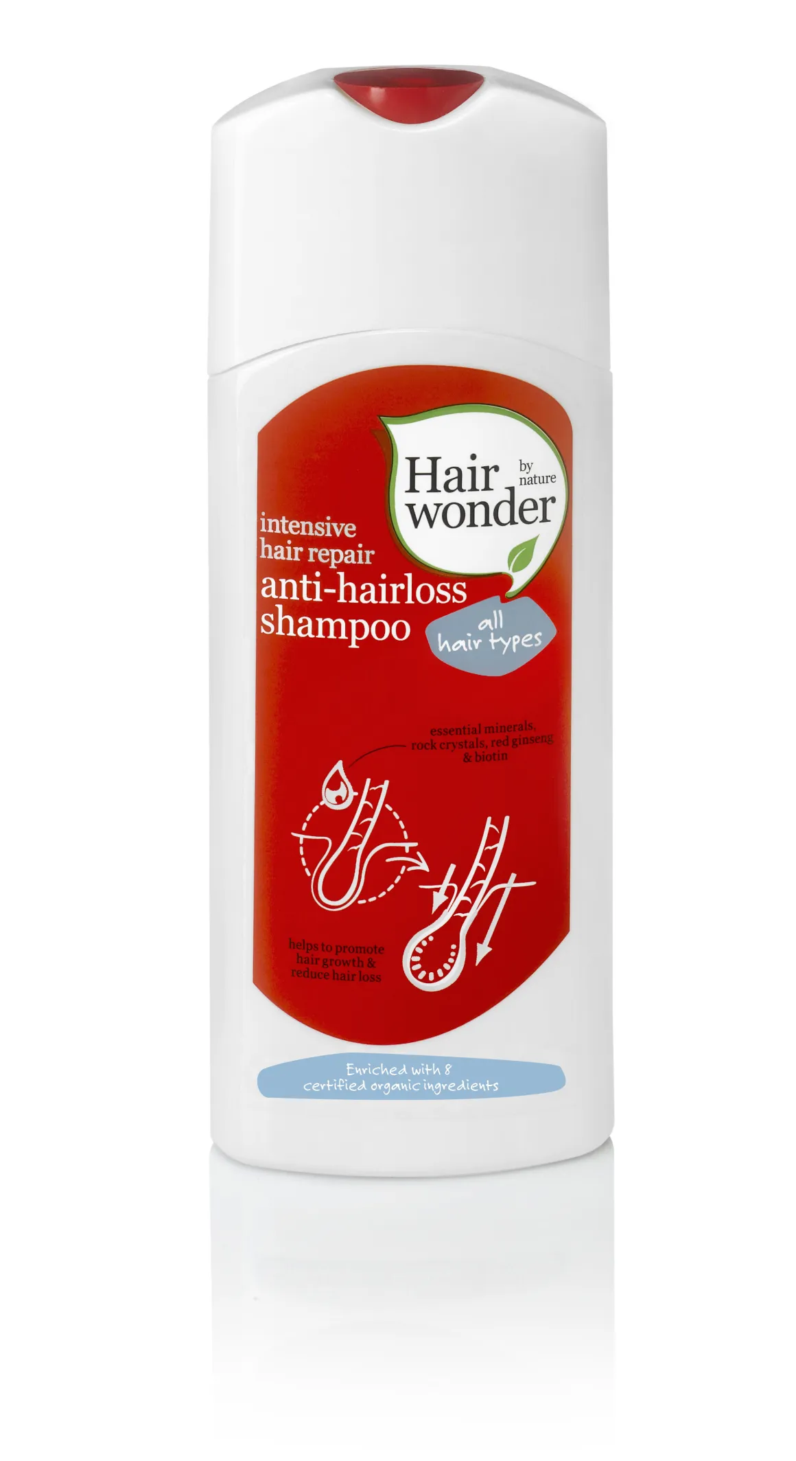 Hairwonder Anti hairloss shampoo